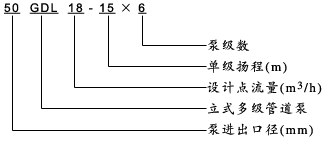 GDL立式多级泵