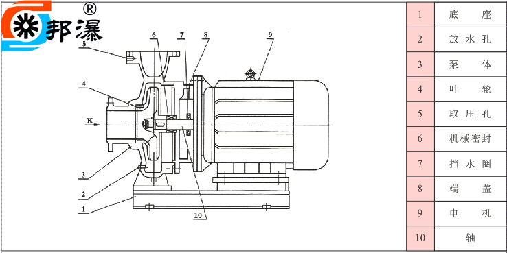 上海邦瀑泵业制造有限公司_水泵图文