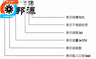 ZX自吸泵型号定义