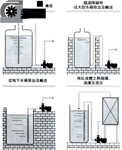 ZCQ磁力泵