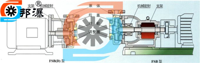 FSB氟塑料合金离心泵结构图