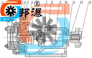 FSB氟塑料合金离心泵结构图