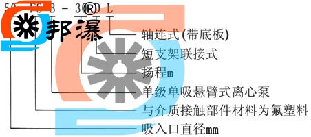 FSB氟塑料合金离心泵型号定义