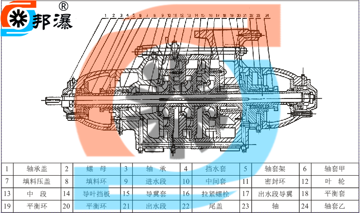 上海邦瀑泵业制造有限公司_水泵图文