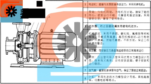 ISWR卧式管道泵