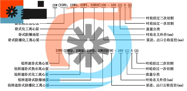 ISWR热水管道泵