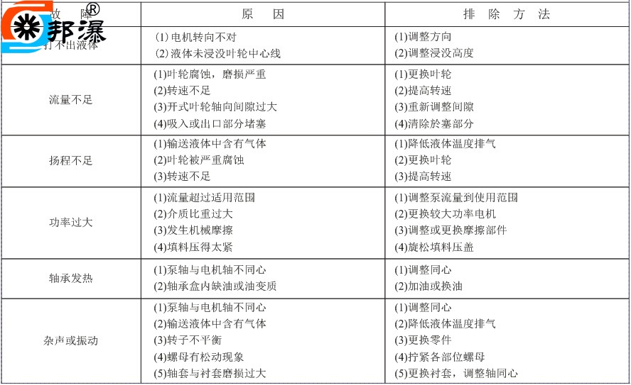 FY液下泵故障原因及排除方法 FY液下泵故障原因及排除方法