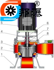 LW直立式排污泵结构图