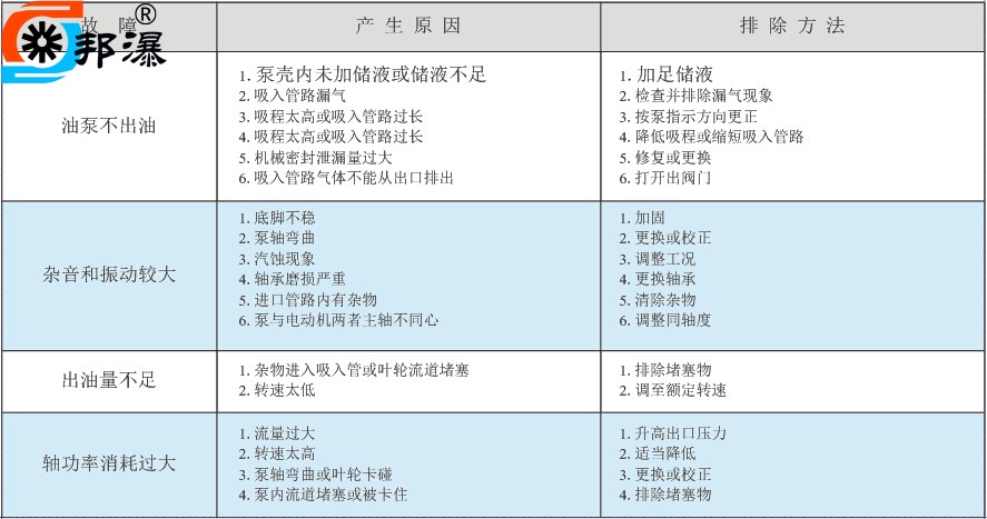CYZ-A自吸油泵的故障原因与排除方法 CYZ-A自吸油泵的故障原因与排除方法