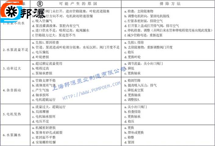 GDL多级泵故障排除 GDL多级泵故障排除