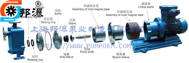 ZCQ自吸磁力泵爆炸结构图
