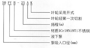 FY液下泵型号定义 FY液下泵型号定义