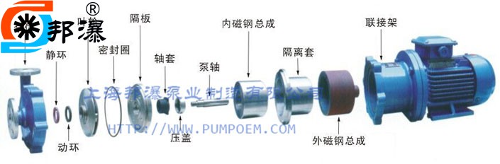 CQ不锈钢磁力泵爆炸结构图