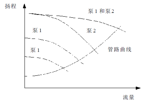 管道泵性能曲线.png