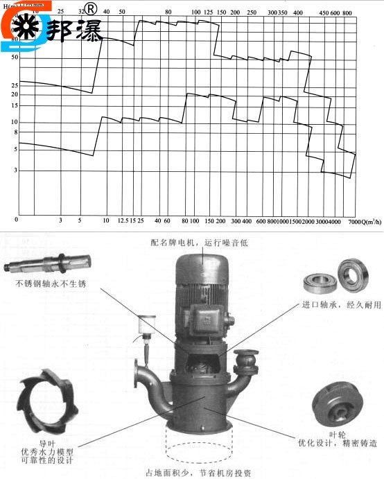 WFB无密封自控自吸泵选型图谱及结构剖析