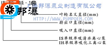 IS离心泵型号定义 IS单级单吸离心泵型号定义