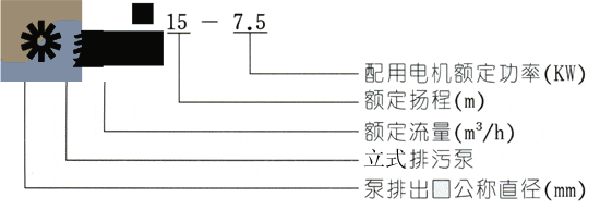 LW直立式排污泵型号定义 LW直立式排污泵型号定义