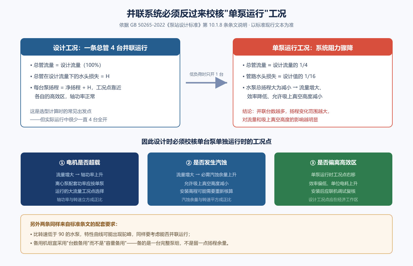 并联台数与”单泵运行”工况校核