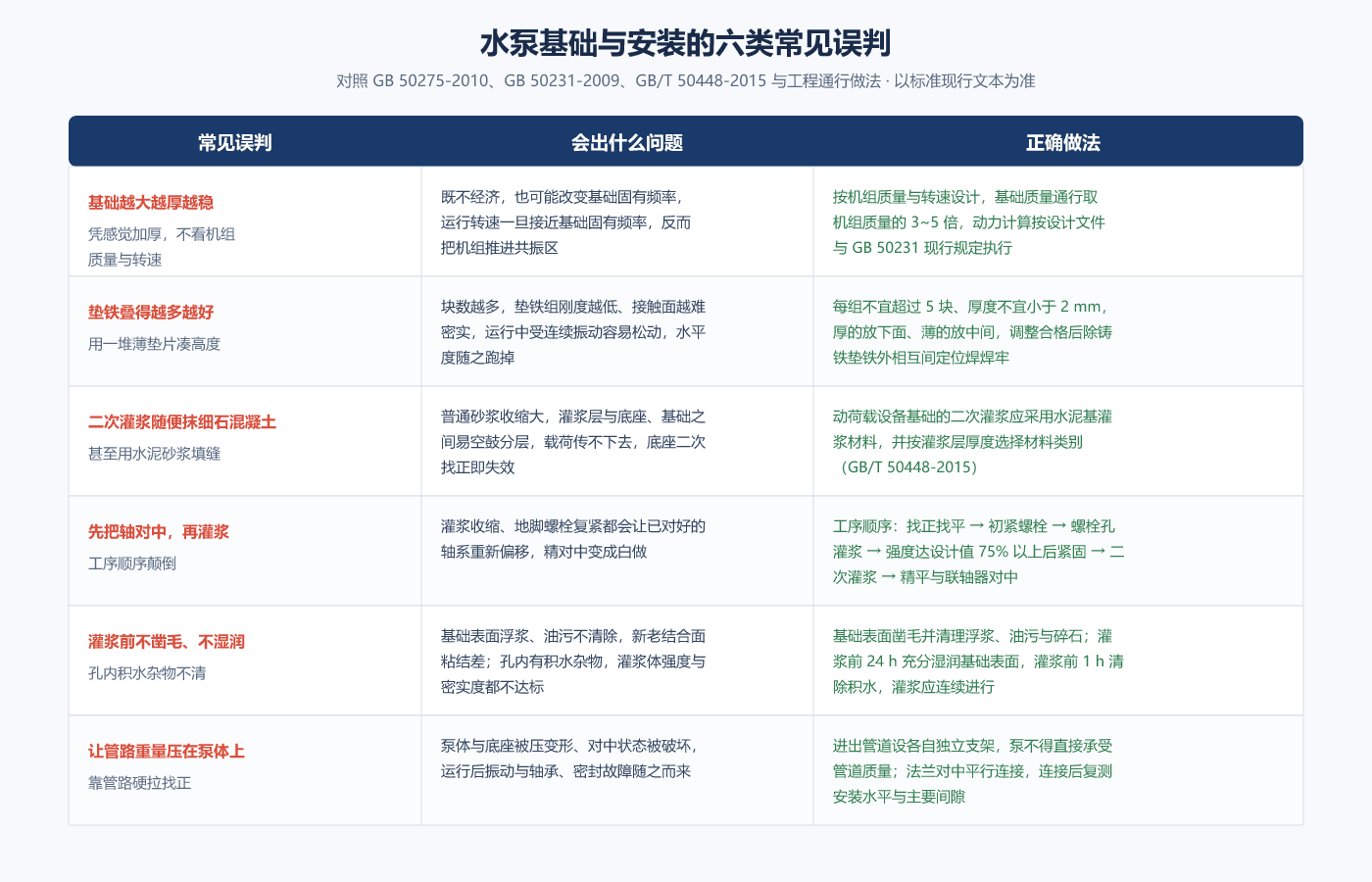 六类常见误判对照