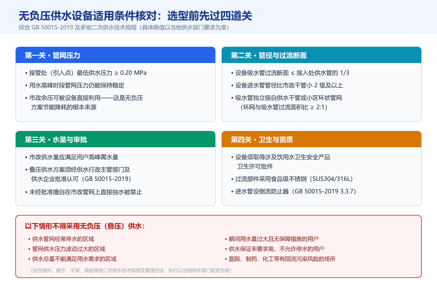 无负压供水设备适用条件核对