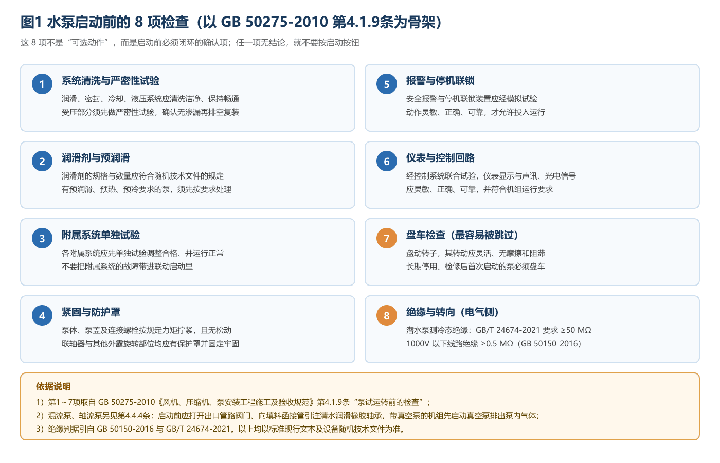 水泵启动前的8项检查