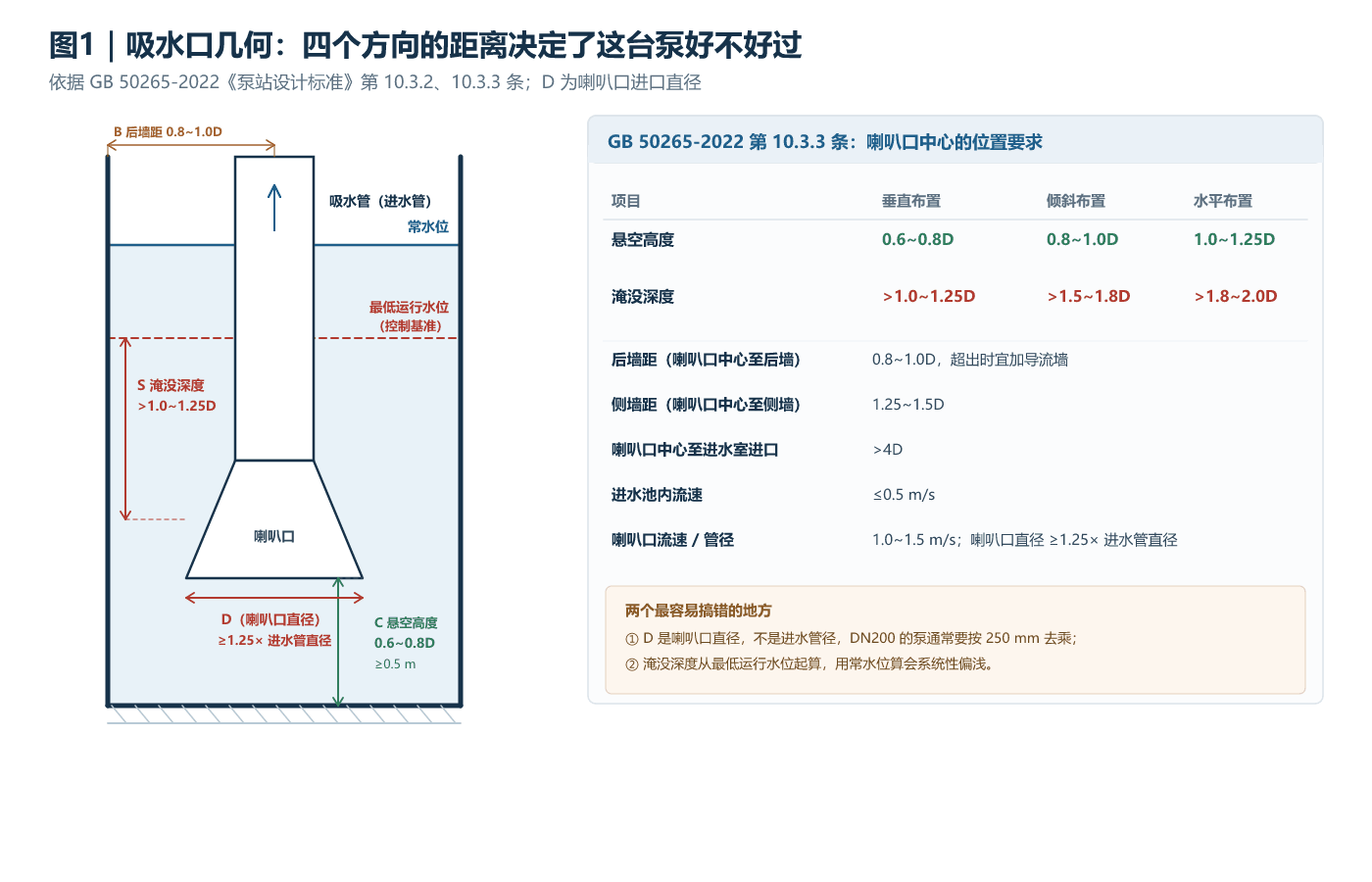 进水池吸水口几何参数示意
